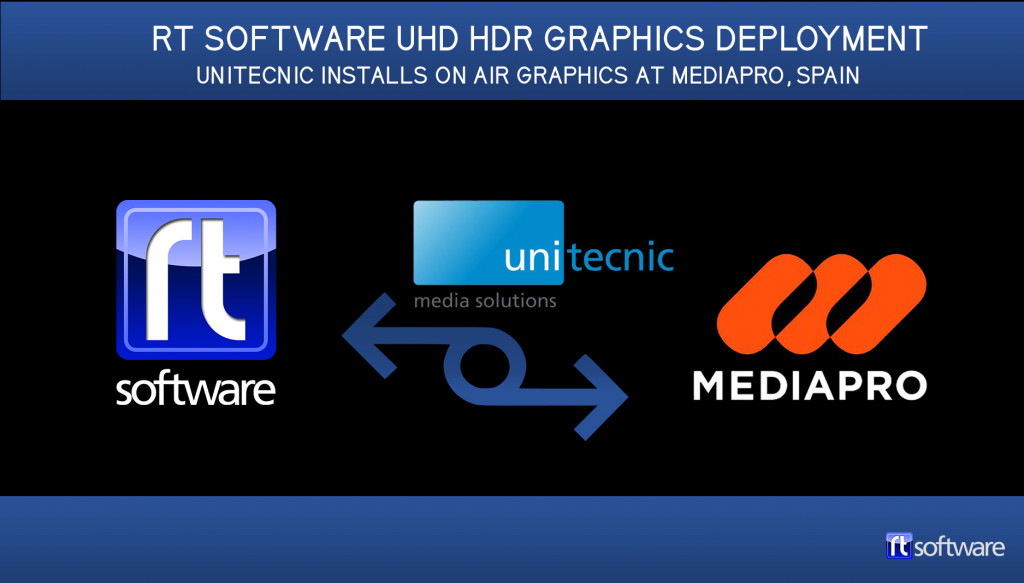 RT Software UHD HDR graphics deployment